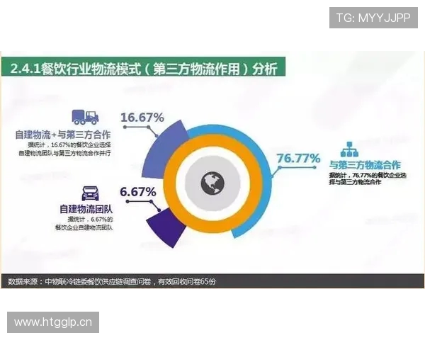 体育场馆内餐饮服务的供应链透明化管理